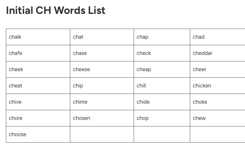 Table labeled “Initial CH Words List” showing a list of words that begin with the /ch/ sound, including chalk, chat, chip, chicken, and cheese.